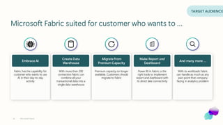 Enablement Session: Accelerating Data Innovation with Microsoft Fabric ...