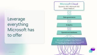 Enablement Session: Accelerating Data Innovation with Microsoft Fabric ...