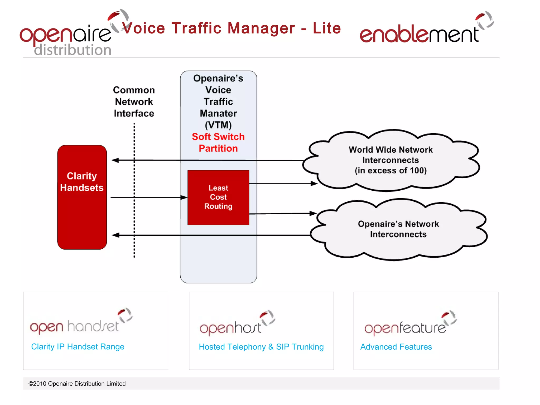 ©2010 Openaire Distribution Limited  Voice Traffic Manager - Lite Clarity IP Handset Range Advanced Features Hosted Telephony & SIP Trunking 