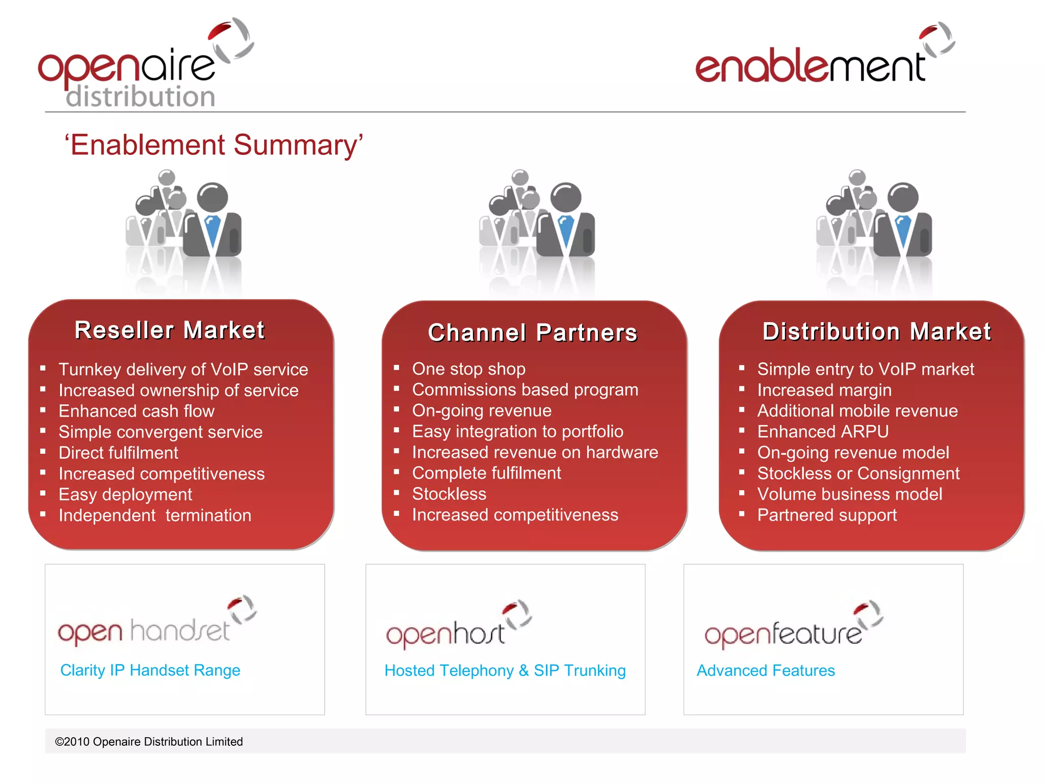 ©2010 Openaire Distribution Limited  ‘ Enablement Summary’ Clarity IP Handset Range Advanced Features Hosted Telephony & SIP Trunking Reseller Market  Channel Partners Distribution Market Turnkey delivery of VoIP service Increased ownership of service Enhanced cash flow  Simple convergent service Direct fulfilment  Increased competitiveness  Easy deployment  Independent  termination  One stop shop  Commissions based program  On-going revenue  Easy integration to portfolio  Increased revenue on hardware  Complete fulfilment  Stockless  Increased competitiveness  Simple entry to VoIP market Increased margin  Additional mobile revenue  Enhanced ARPU On-going revenue model Stockless or Consignment  Volume business model  Partnered support 