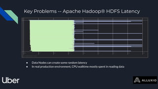 Key Problems -- Apache Hadoop® HDFS Latency
● Data Nodes can create some random latency
● In real production environment, CPU walltime mostly spent in reading data
 
