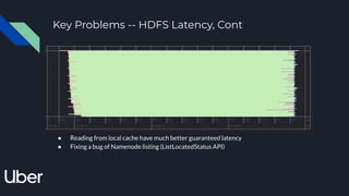 Key Problems -- HDFS Latency, Cont
● Reading from local cache have much better guaranteed latency
● Fixing a bug of Namenode listing (ListLocatedStatus API)
 