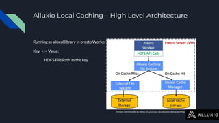 Alluxio Local Caching-- High Level Architecture
Running as a local library in presto Worker
Key <-> Value:
HDFS File Path as the key
https://prestodb.io/blog/2020/06/16/alluxio-datacaching
 