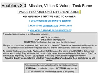 Enablers Mission Vision & Values | PPTX