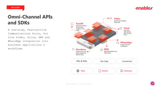 10
Omni-Channel APIs
and SDKs
APIs & SDKs
A one-stop, feature-rich
Communications Suite, for
Live Video, Voice, SMS and
WhatsApp integration into
business applications &
workflows
APIs & SDKs No Code Connectors
SMS
High deliverability and
interactivity
WhatsApp
In-App chat and
notifications
Voice
Jitter-free
calls among
VoIP, SIP and
PSTN
Video
Immersive multiparty
video calls
Numbers
Global reach with
local numbers for
SMS & Voice
FaceAI
Real time emotion
& sentiment
analysis on live
video
2023 Copyright. vCloudx Pte Ltd
Web Mobile Desktops
 