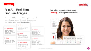 13
FaceAI – Real Time
Emotion Analysis
VIDEO AI
Modular APIs that allow you to pick
and choose the relevant Emotion AI
you need for your business
Gender
Estimates the most
likely gender of the
main face - Male or
Female Emotions
Detects 7 core
emotions – anger,
disgust, fear,
surprise happiness,
sadness, and neutral
Pose
Estimates the head
pose rotation angles
- pitch, roll and
yaw
Attention
Evaluates the
attention of a
person on a
continuous basis
Facial Features
Decodes more than 30
face features - hair
colour, shape of
face, colour of lips
etc
Age
Indicates the likely
age range of the
main face
Face Detector
Detects number of
faces and conduct
deep analysis of the
primary face
See what your customers are
“feeling” during conversations
2023 Copyright. vCloudx Pte Ltd
 