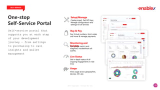 14
One-stop
Self-Service Portal
SELF SERVICE
Self-service portal that
supports you at each step
of your development
journey – from settings
to purchasing to call
insights and wallet
management
2023 Copyright. vCloudx Pte Ltd
Setup/Manage
Create project, Get API Keys,
Manage configurations and
settings for all services
Buy & Pay
Buy Virtual numbers, short codes
and more & manage payments.
Monitoring and
Insights
Gain usage metrics and
diagnose, troubleshoot call
quality.
Live Status
Get in-depth status of all
ongoing engagements in real-
time
Usage
View usage across geographies,
devices, OS’s etc.
 