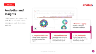 15
Analytics and
Insights
ANALYTICS
Comprehensive reporting
and data for business
insights and decision
making
2023 Copyright. vCloudx Pte Ltd
 Single Source of Data
Channel activity monitoring /
recording / detailed data
capture
 Live Dashboards
Session logging, Session
activity monitoring, Service
monitoring and QoS
 Detailed Reporting
Detailed activity monitoring
for each channel, Service
spikes, historical reports
 Extensive Logging
Detailed auditing and
logging for compliancy.
 