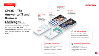 4
Cloud-based platform that allows
enterprises and developers to rapidly
and easily embed real-time
communication capabilities within their
apps, sites and workflows with APIs &
SDKs
CPaaS – The
Answer to IT and
Business
Challenges
SOLUTION
Contact Center
Click-to-call
directly with the
agent Education
Online one-to-
one and one-to-
many sessions
Ride-hailing
app
Keep
passengers
updated with
real-time ETA
Healthcare
Virtual
consultations
with doctors
2023 Copyright. vCloudx Pte Ltd
Low Risk and Low Cost
Delivered through the cloud, there is
no need to invest in the
infrastructure or software interfaces
Contextual Communication
In-app experience with
communication functionalities
embedded into apps, sites or
workflows
Fast Time-to-market
Communication APIs and SDKs
supporting multiple programming
languages for ease of development
 