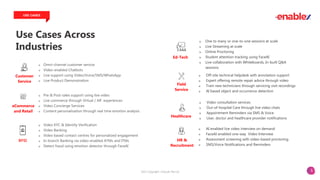 5
Use Cases Across
Industries
USE CASES
Customer
Service
eCommerce
and Retail
BFSI
Field
Service
HR &
Recruitment
Healthcare
Ed-Tech
2023 Copyright. vCloudx Pte Ltd
 