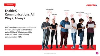 6
EnableX –
Communications All
Ways, Always
Asia’s leading Communications Solutions
Provider, offering AI-enabled Video,
Voice, SMS and WhatsApp as APIs,
SDKs and Smart Omni-channel
communication BOTs
WHO WE ARE
Voice Calls
Voice Apps
Video Calls & Apps
SMS &
WhatsApp
Video AI & Analytics
Notifications &
Chat
2023 Copyright. vCloudx Pte Ltd
 