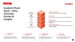 9
EnableX CPaaS
Stack – Infra,
Channels,
Portals &
Insights
PLATFORM
Robust Infrastructure
Deploy on EnableX Cloud or Your Data Center. Connect to
PSTN/SIP globally
APIs and SDKs
Programmable communication APIs – Voice, Video, and
Messaging
Actionable Insights
Call data, reports and AI-powered analytics
Self-Service
Portal, documentation, sample codes and Visual Builder
Seamless
Integration to
Any Browser
Any Device
Any Software/CRM
Analytics
Portal
APIs
Infrastructure
Simplicity
Focus
Robust yet simple to implement
platform for faster time-to-market
Agnostic
Across channels
Intelligently
Driven
Customisable
By Design
Flexible platform to meet business,
hosting and regulatory requirements
Disruptive technology for smart, rich
and engaging communications
Extensive communication channels for
an omni-channel experience
2023 Copyright. vCloudx Pte Ltd
 