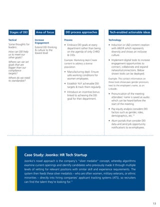 Tactical
Some thoughts for
leaders:
How can DEI help
us to meet our
other goals?
Where can we set
goals that are
bigger than our
compliance
targets?
Where do we need
to standardize?
Increase
Engagement
Extend DEI thinking
& culture to the
lowest level
Process
• Embrace DEI goals at every
department rather than being
on the agenda of only CHRO
& CIOs
Example: Marketing dept-Create
content to address a diverse
population
• Manufacturing dept- Ensure
safe working conditions for
women employees.
• Establish YoY achievable DEI
targets & track them regularly.
• Introduce an incentive bonus
linked to achieving the DEI
goal for their department.
Technology
• Induction or L&D content creation
with AR/VR which represents
diversity and shows an inclusive
culture.
• Implement digital tools to increase
engagement opportunities to
connect, collaborate and expand
networks/connections. Below
shown tools can be deployed.
Example: The contact information on
these tools showcases gender pronouns
next to the employee's name, as on
LinkedIn.
• Pronunciation of the meeting
attendees' name is saved as audio
which can be heard before the
start of the meeting.
• Pay equity analysis considers DEI
factors such as gender, roles,
demographics, etc.13
• Alum portals that consider DEI
data and send job opportunity
notifications to ex-employees.
Stages of DEI Area of focus DEI process approaches Tech-enabled actionable ideas
Case Study: Joonko: HR Tech Startup
Joonko's novel approach is the company's "silver medalist" concept, whereby algorithms
examine current openings and identify candidates who previously made it through multiple
levels of vetting for relevant positions with similar skill and experience requirements. The
system then feeds these silver medalists – who are often women, military veterans, or ethnic
minorities – directly into hiring companies' applicant tracking systems (ATS), so recruiters
can find the talent they're looking for.11
13
 