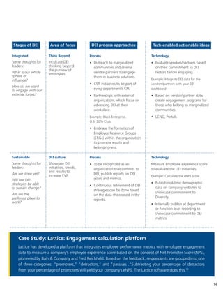 Case Study: Lattice: Engagement calculation platform
Lattice has developed a platform that integrates employee performance metrics with employee engagement
data to measure a company’s employee experience score based on the concept of Net Promoter Score (NPS),
pioneered by Bain & Company and Fred Reichheld. Based on the feedback, respondents are grouped into one
of three categories: “promoters," “detractors," and "passives ."Subtracting your percentage of detractors
from your percentage of promoters will yield your company’s eNPS. The Lattice software does this.12
Integrated
Some thoughts for
leaders:
What is our whole
sphere of
influence?
How do we want
to engage with our
external forces?
Think Beyond
Inculcate DEI
thinking beyond
the purview of
employees.
Process
• Outreach to marginalized
communities and diverse
vendor partners to engage
them in business solutions.
• CSR initiatives to be part of
every department’s KPI.
• Partnerships with external
organizations which focus on
advancing DEI at their
workplace.
Example: Black Enterprise,
U.S. 30% Club
• Embrace the formation of
Employee Resource Groups
(ERGs) within the organization
to promote equity and
belongingness.
Technology
• Evaluate vendors/partners based
on their commitment to DEI
factors before engaging.
Example: Integrate DEI data for the
vendors/partners with your DEI
dashboard
• Based on vendor/ partner data,
create engagement programs for
those who belong to marginalized
communities.
• LCNC, Portals
Sustainable
Some thoughts for
leaders:
Are we done yet?
Will our DEI
strategies be able
to sustain change?
Are we the
preferred place to
work?
DEI culture
Showcase DEI
initiatives, trends,
and results to
increase EVP.
Process
• To be recognized as an
organization that commits to
DEI, publish reports on DEI
goals and metrics.
• Continuous refinement of DEI
strategies can be done based
on the data showcased in the
reports.
Technology
Measure Employee experience score
to evaluate the DEI initiatives.
Example: Calculate the eNPS score
• Publish real-time demographic
data on company websites to
showcase commitment to
Diversity.
• Internally publish at department
or function level reporting to
showcase commitment to DEI
metrics.
Stages of DEI Area of focus DEI process approaches Tech-enabled actionable ideas
14
 