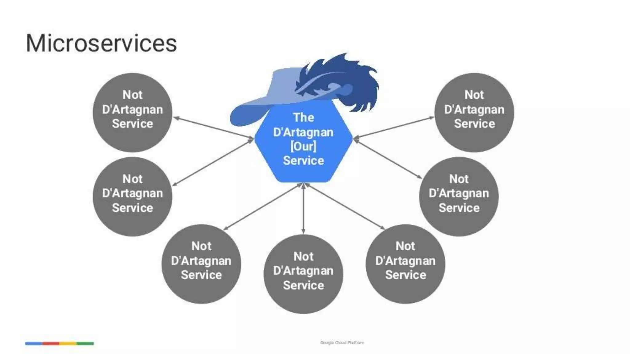 enabling-googley-microservices-with-http2-and-grpc