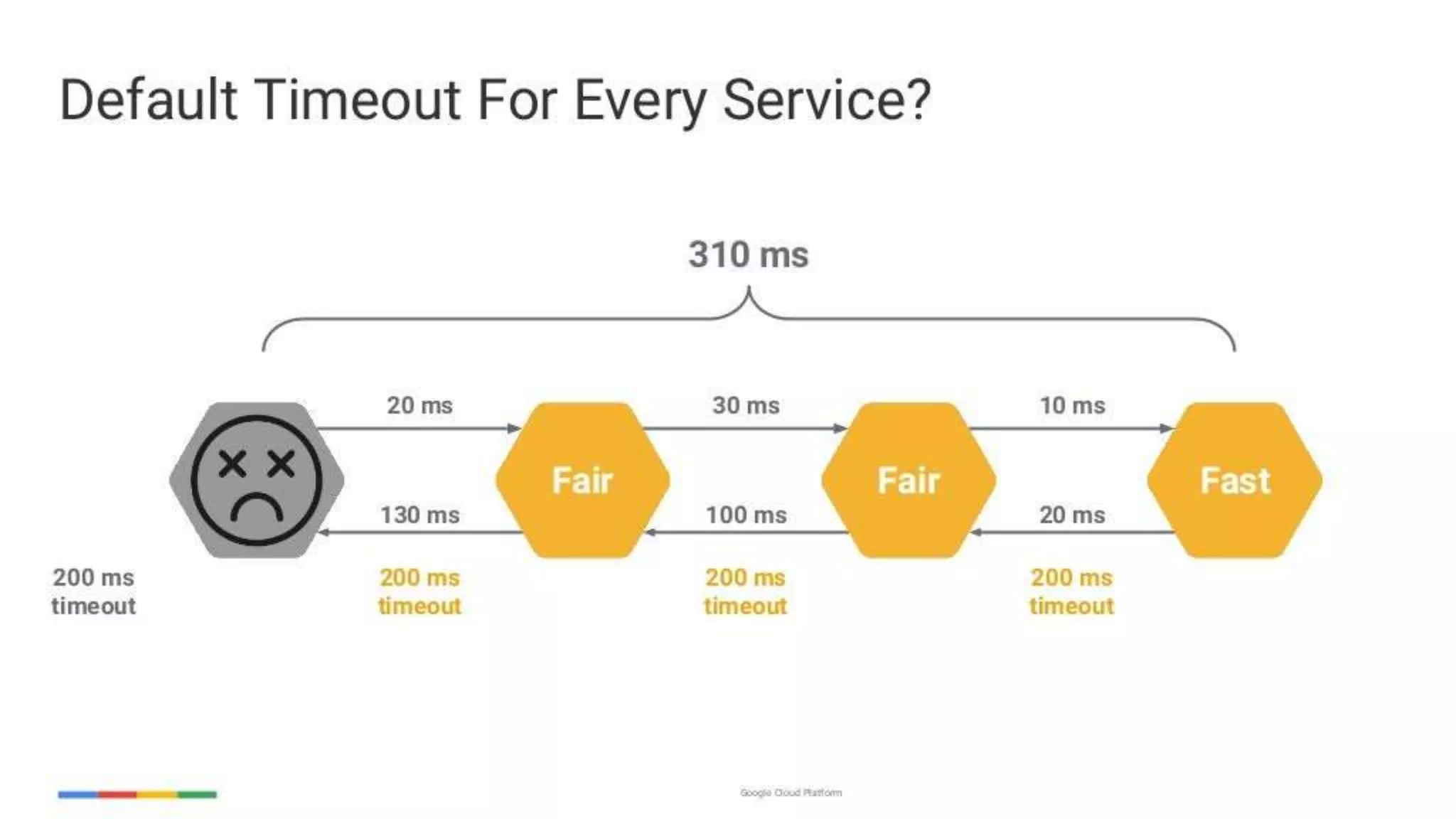 enabling-googley-microservices-with-http2-and-grpc