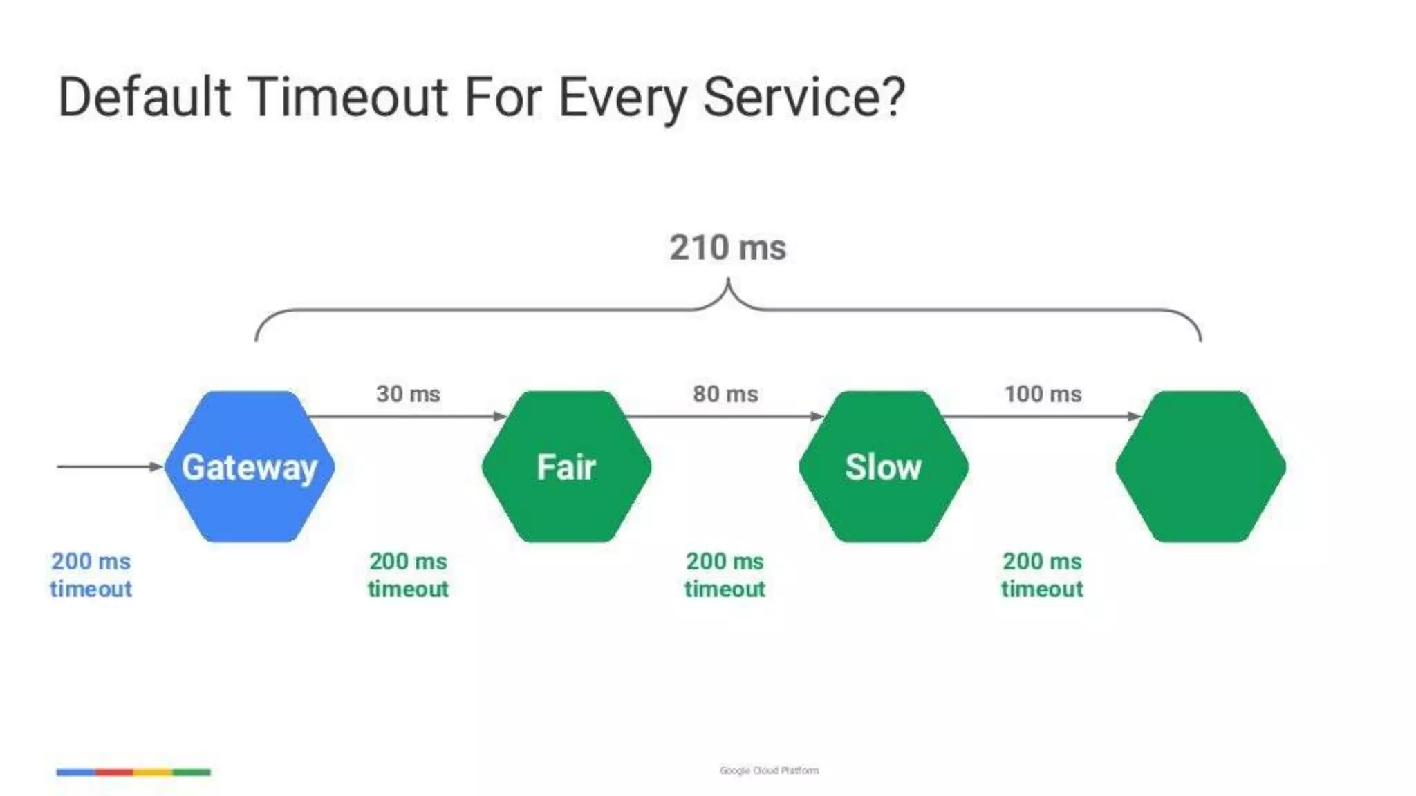 enabling-googley-microservices-with-http2-and-grpc