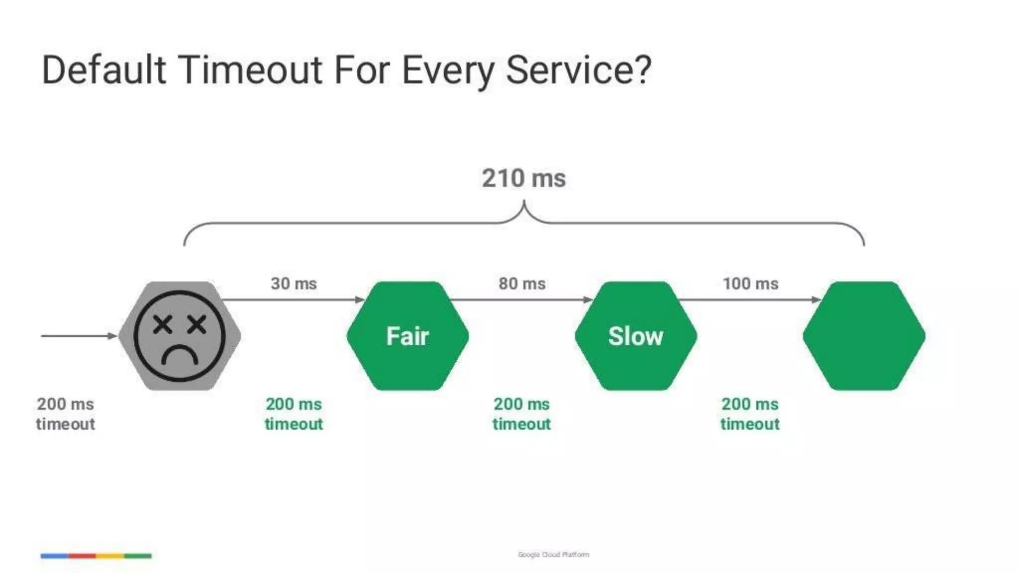 enabling-googley-microservices-with-http2-and-grpc