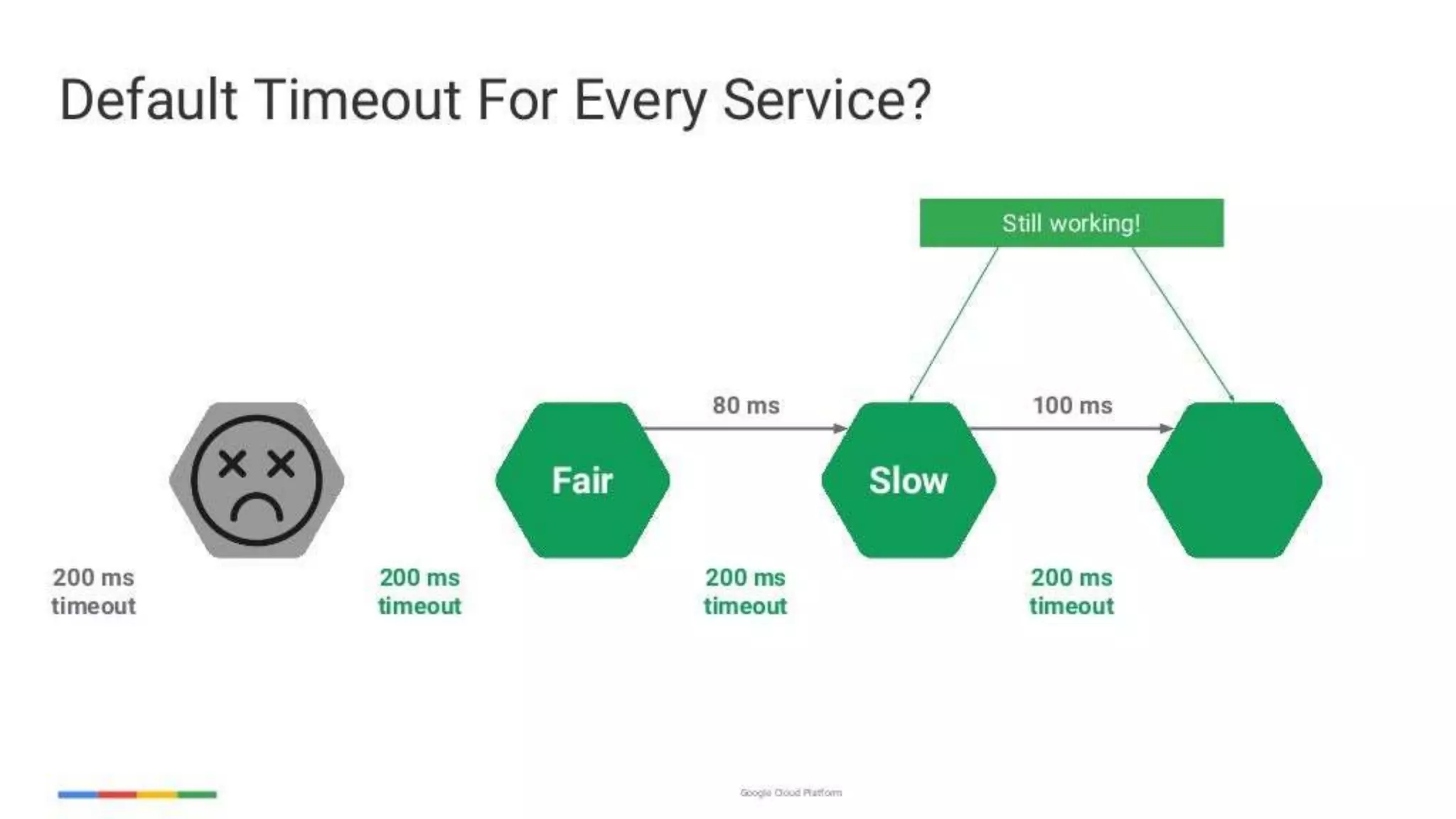 enabling-googley-microservices-with-http2-and-grpc