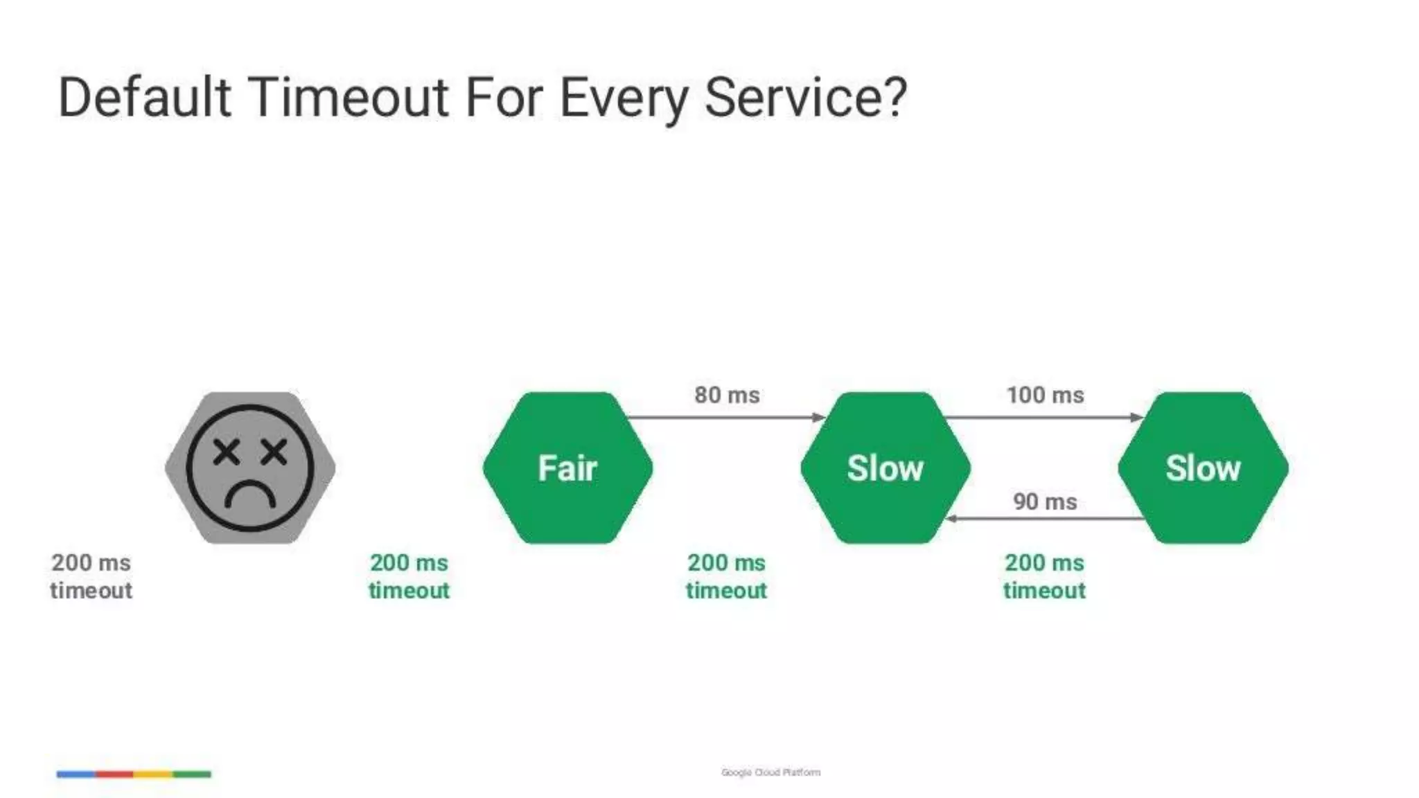 enabling-googley-microservices-with-http2-and-grpc