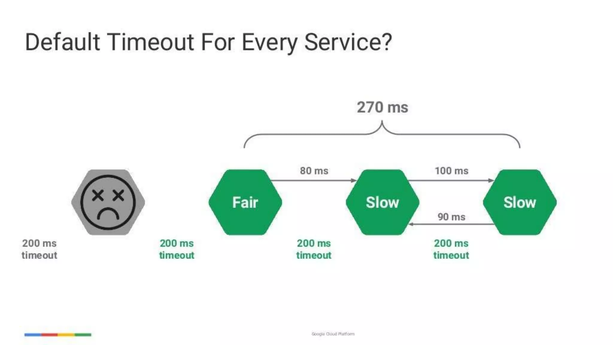 enabling-googley-microservices-with-http2-and-grpc