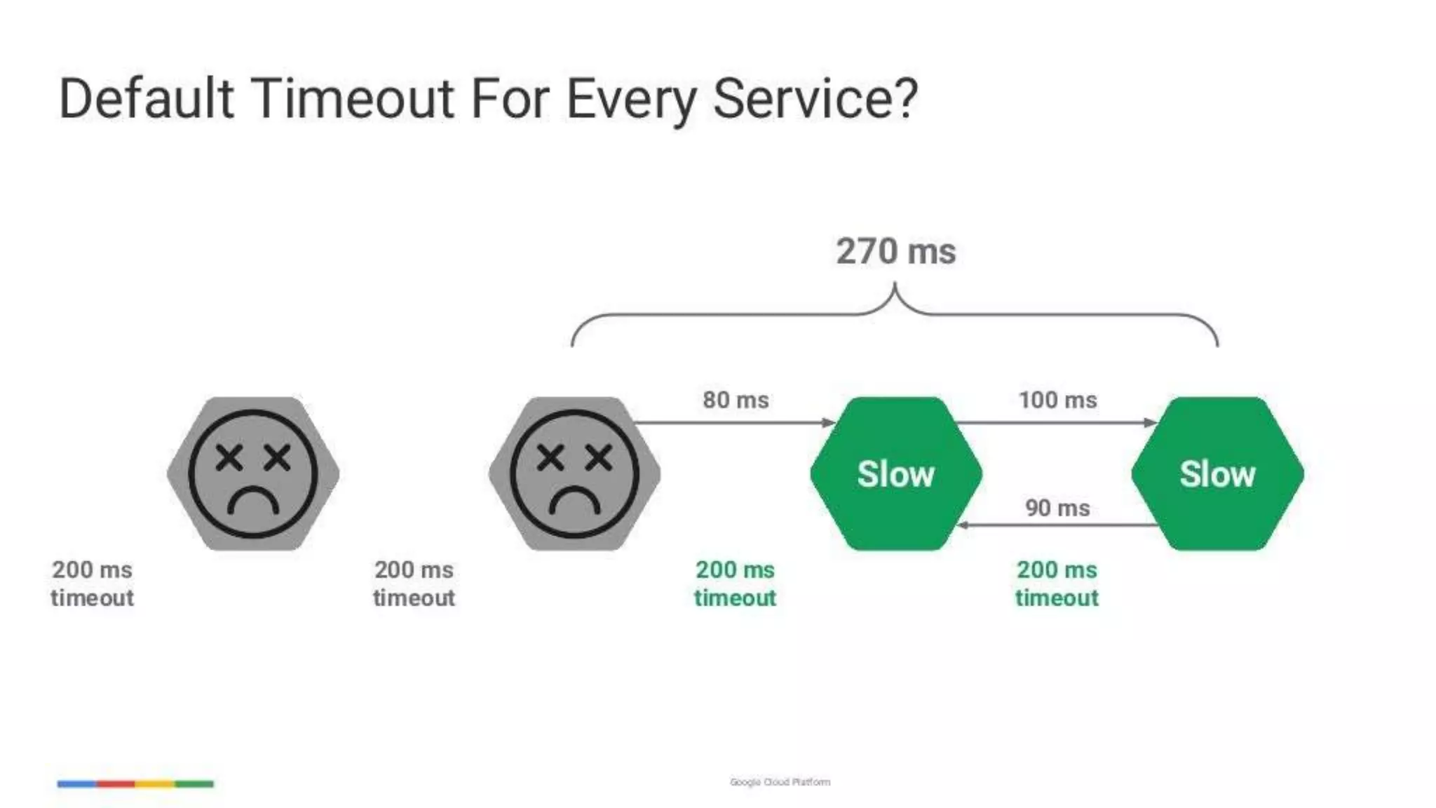 enabling-googley-microservices-with-http2-and-grpc