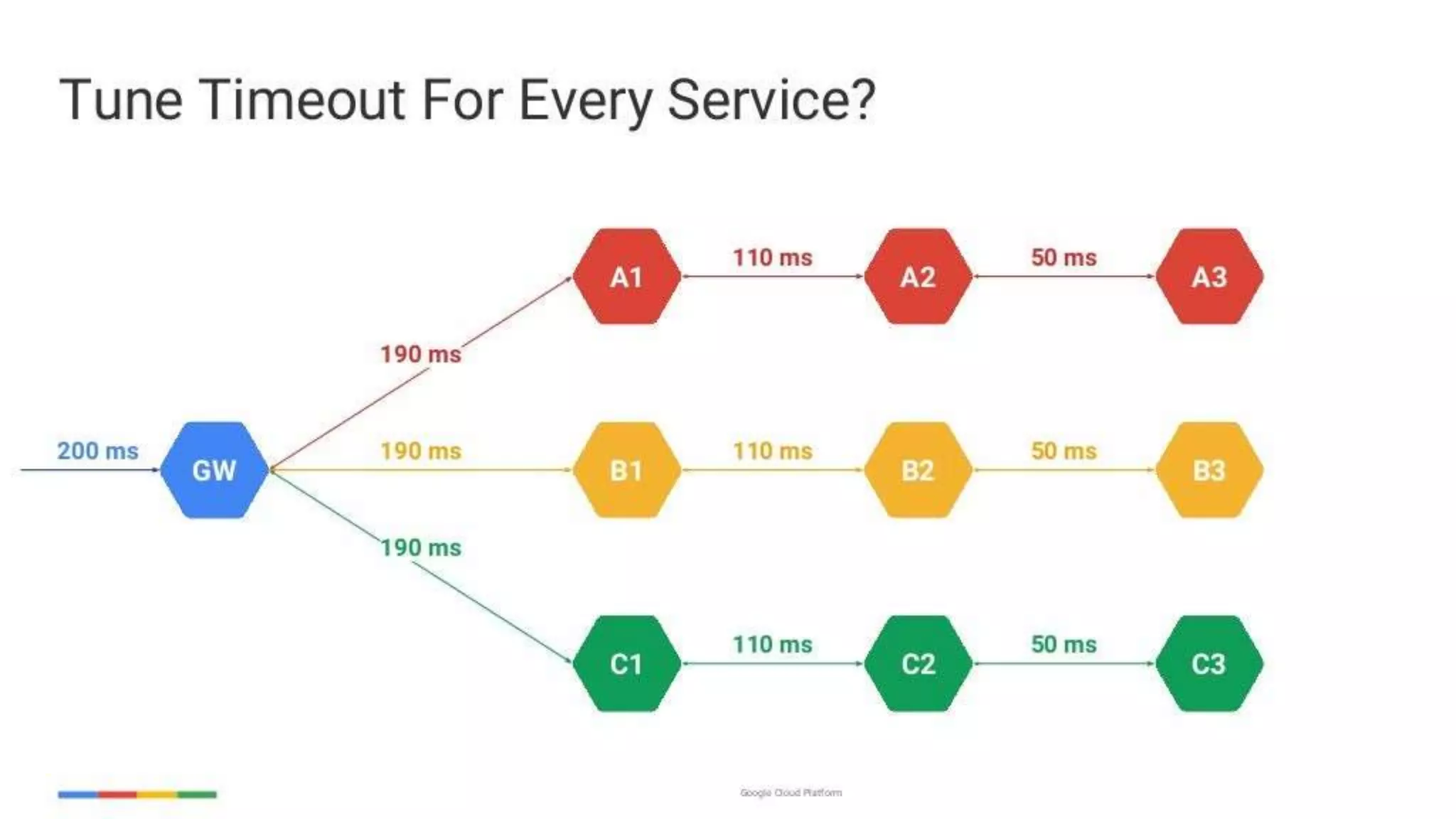 enabling-googley-microservices-with-http2-and-grpc