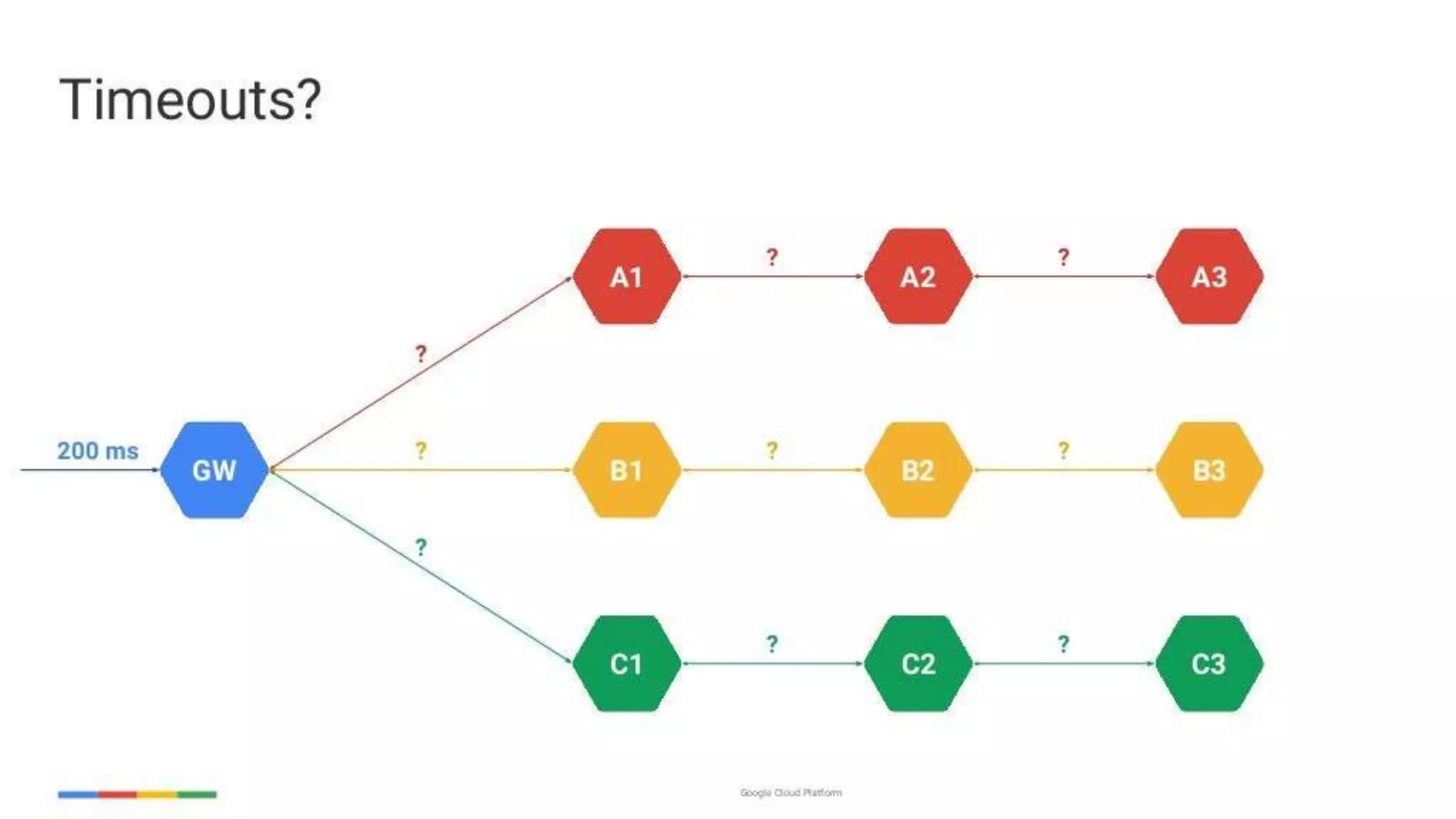 enabling-googley-microservices-with-http2-and-grpc
