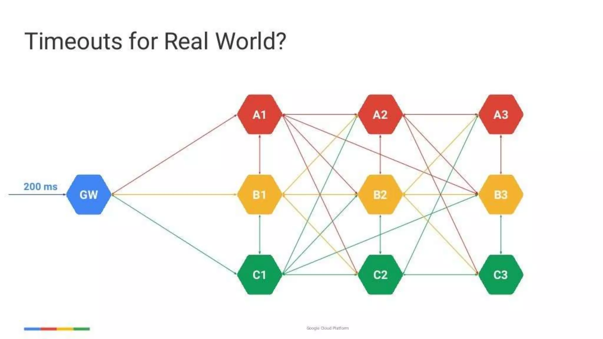 enabling-googley-microservices-with-http2-and-grpc