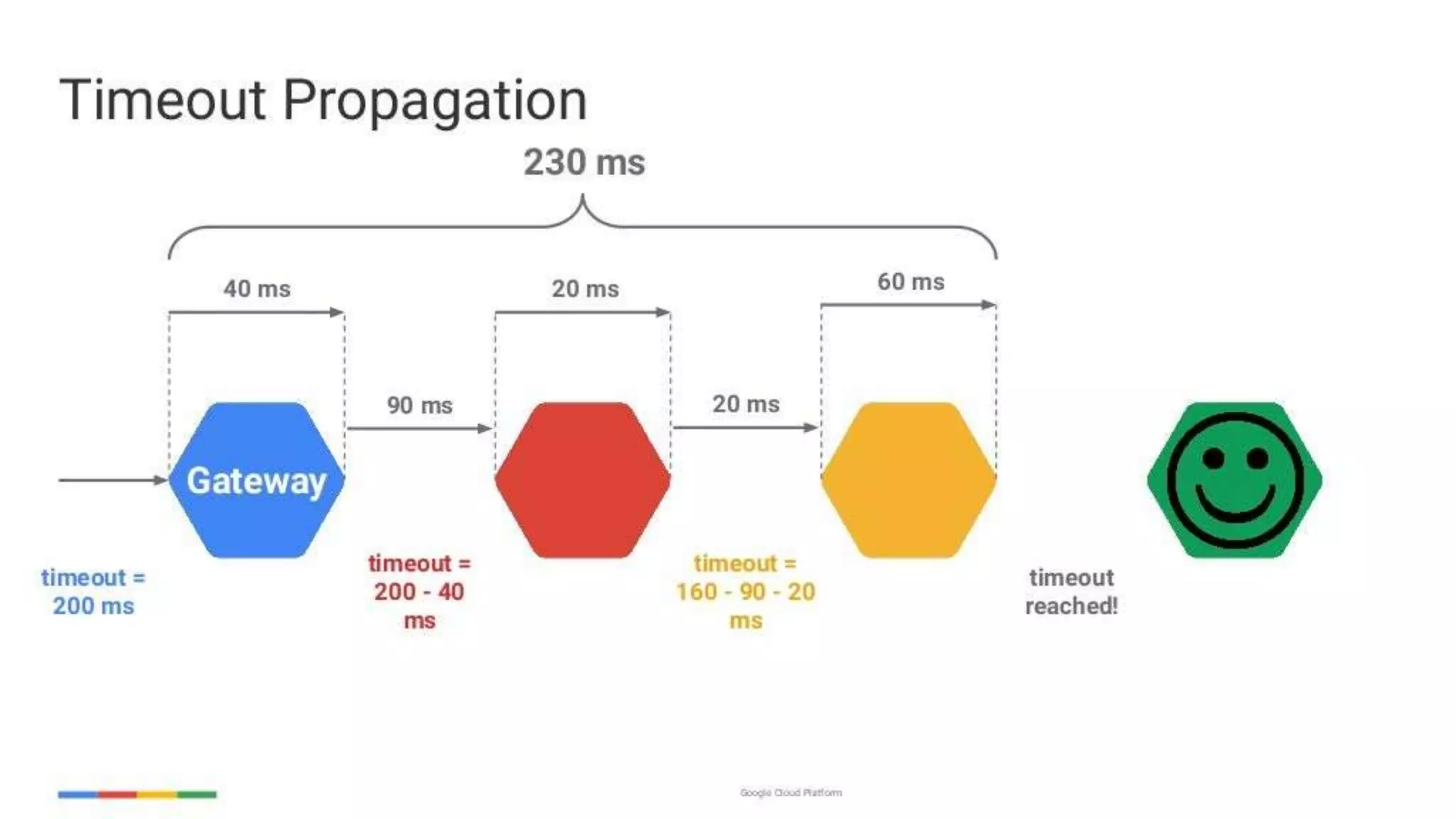 enabling-googley-microservices-with-http2-and-grpc