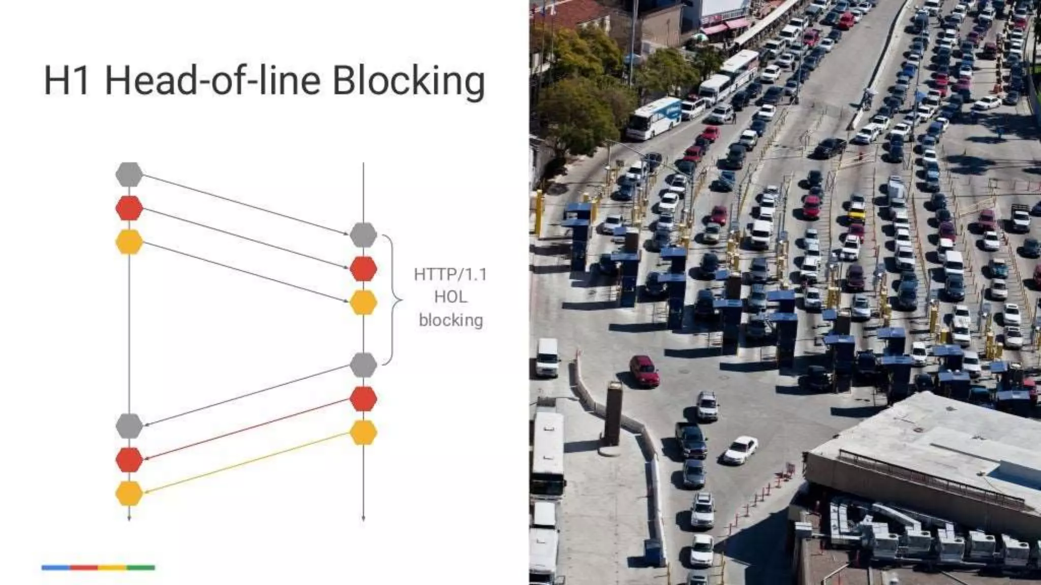 enabling-googley-microservices-with-http2-and-grpc