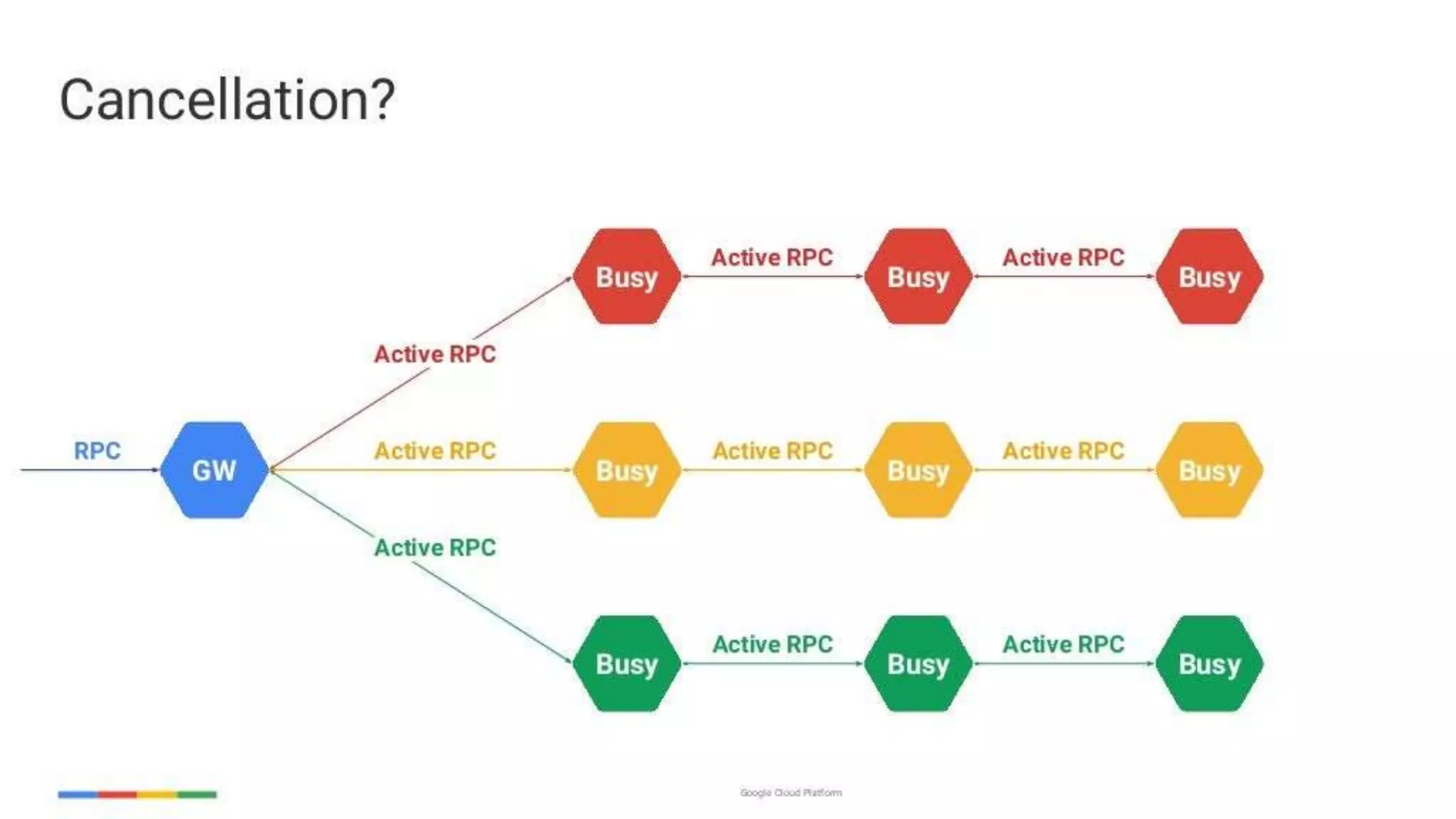 enabling-googley-microservices-with-http2-and-grpc