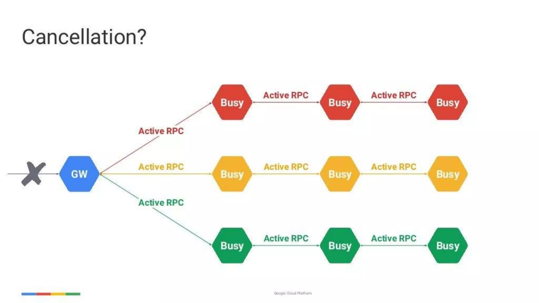 enabling-googley-microservices-with-http2-and-grpc
