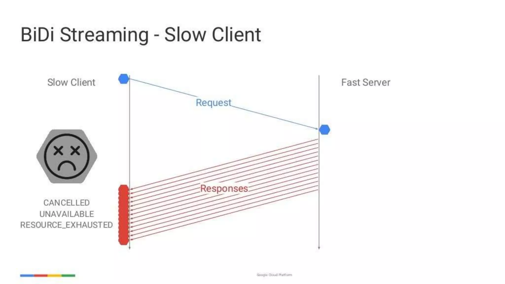 enabling-googley-microservices-with-http2-and-grpc