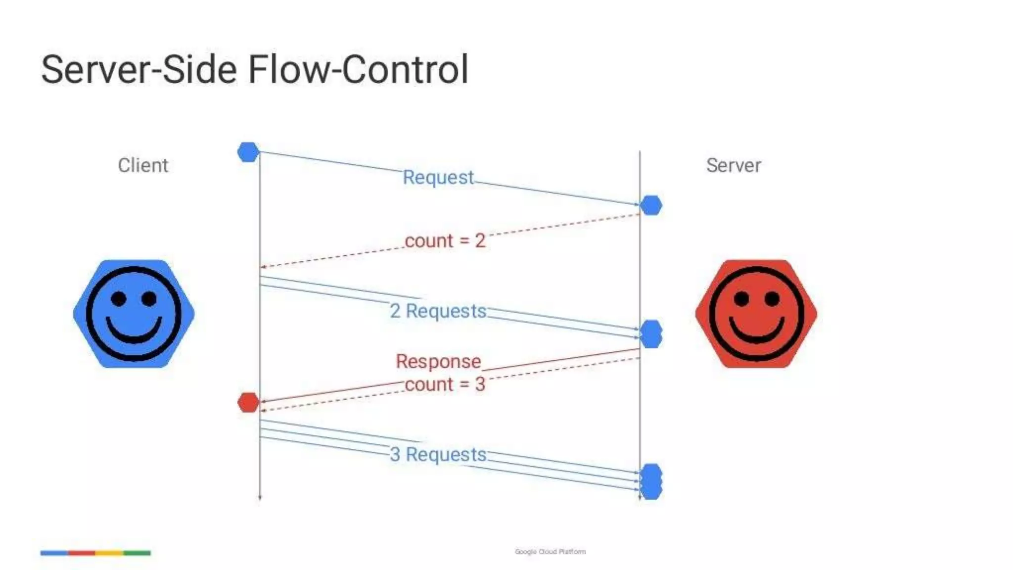 enabling-googley-microservices-with-http2-and-grpc