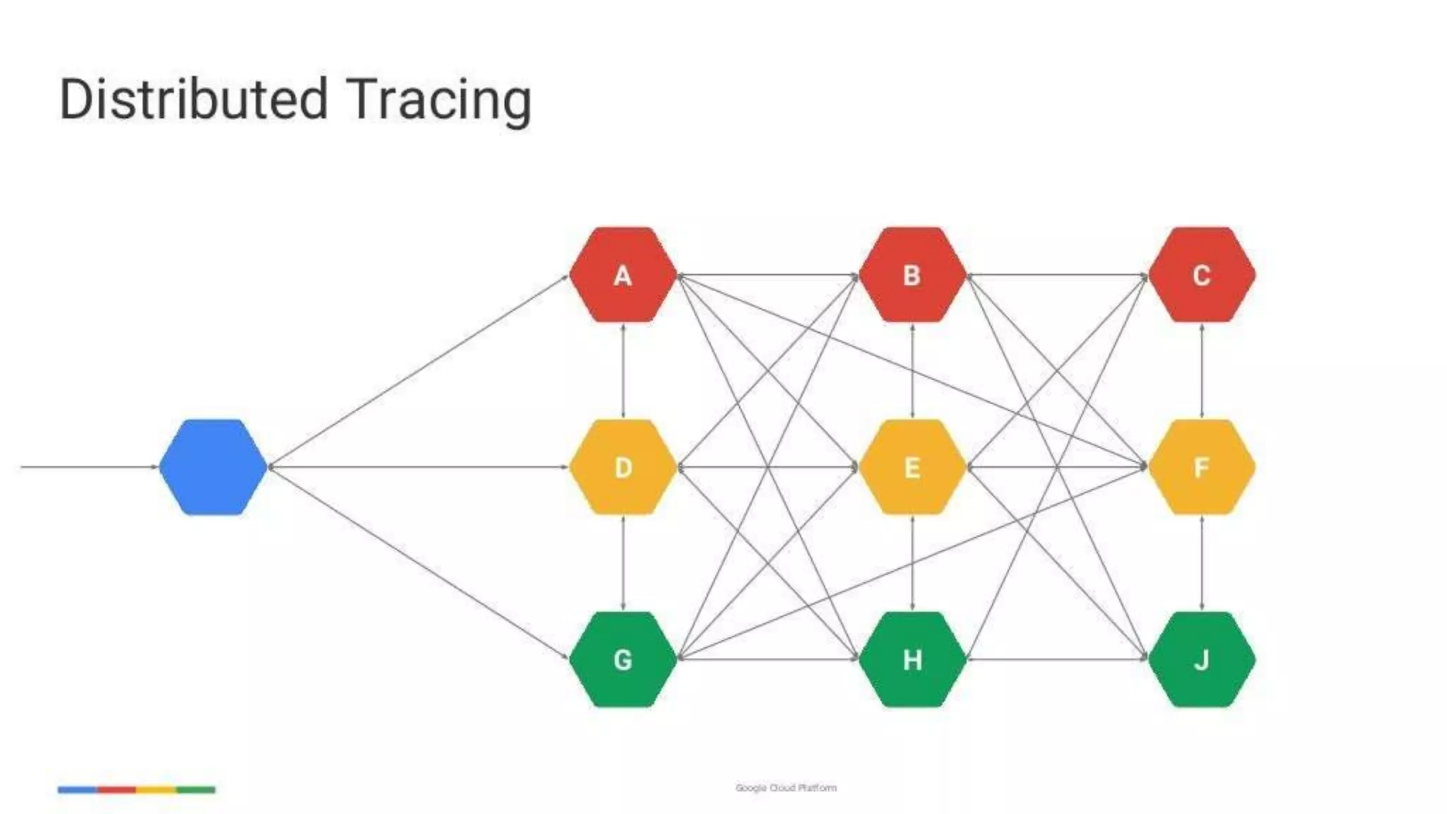 enabling-googley-microservices-with-http2-and-grpc