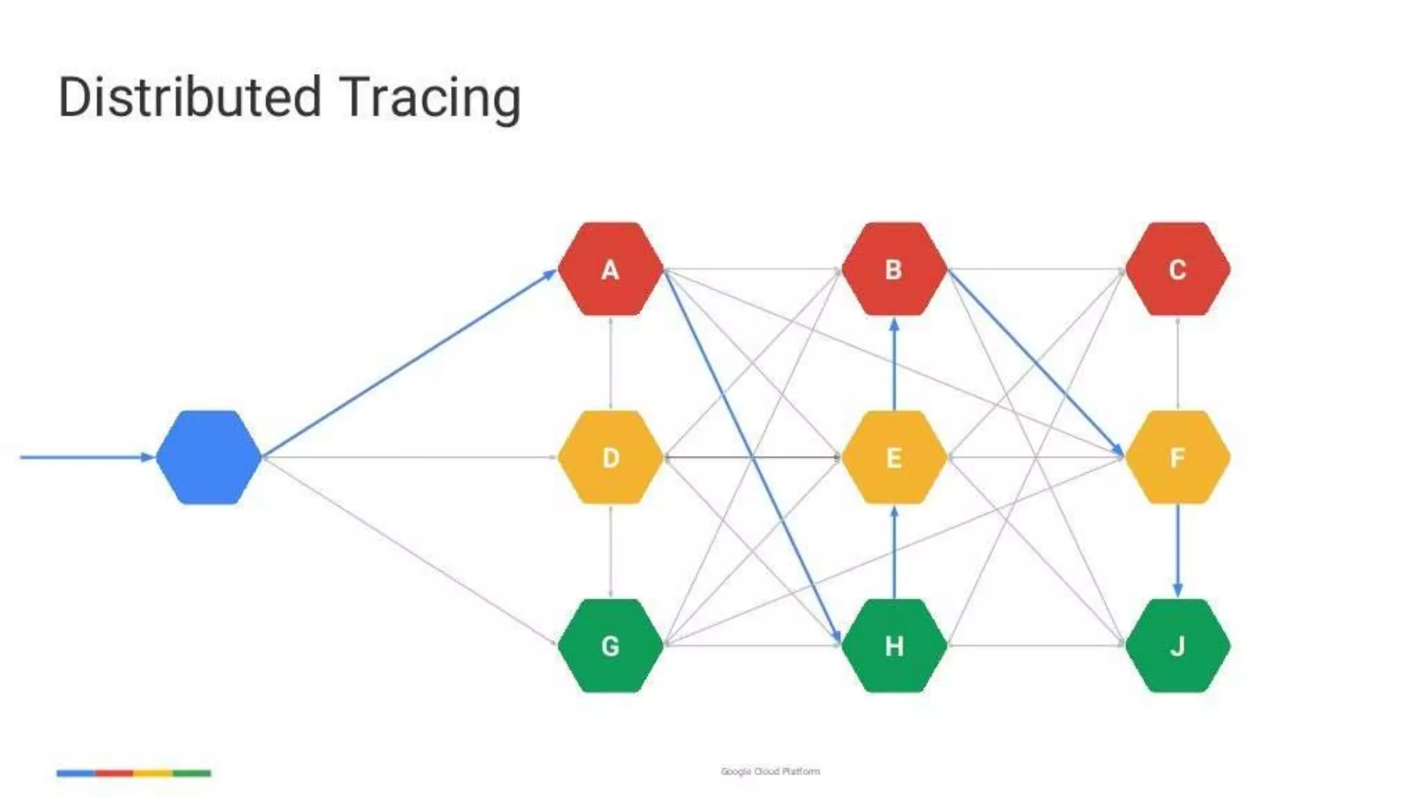 enabling-googley-microservices-with-http2-and-grpc