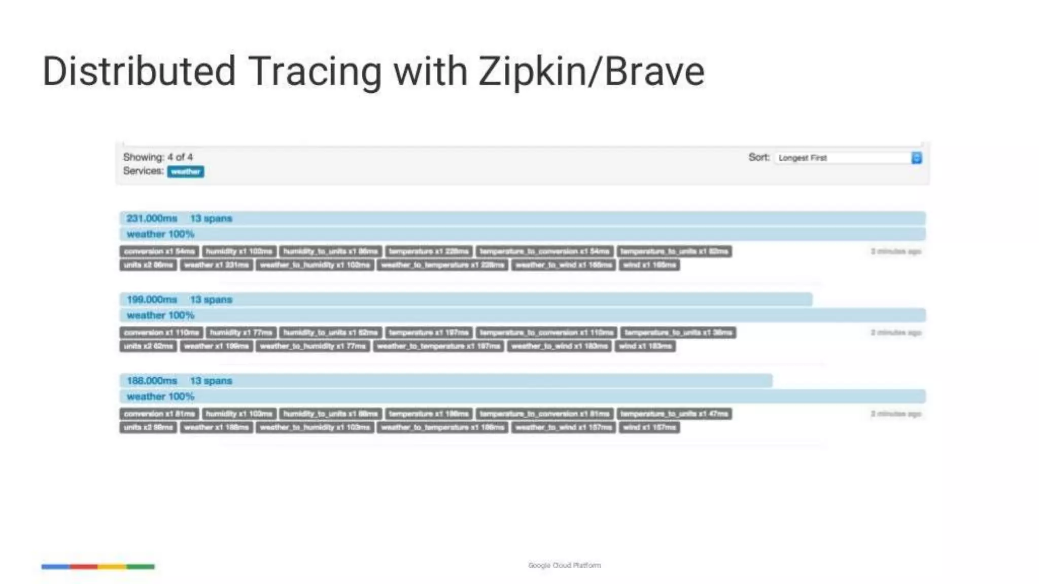 enabling-googley-microservices-with-http2-and-grpc