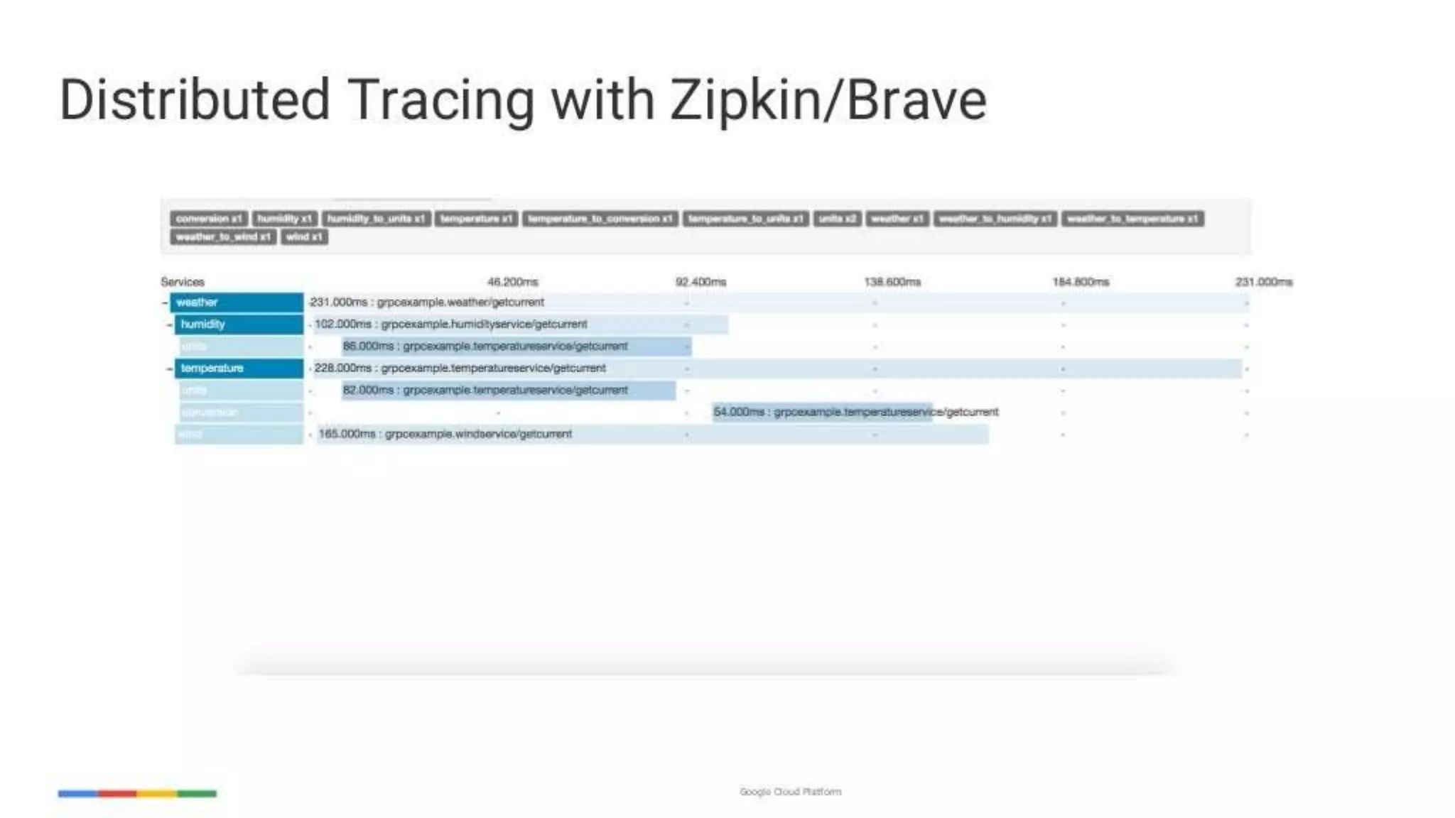 enabling-googley-microservices-with-http2-and-grpc