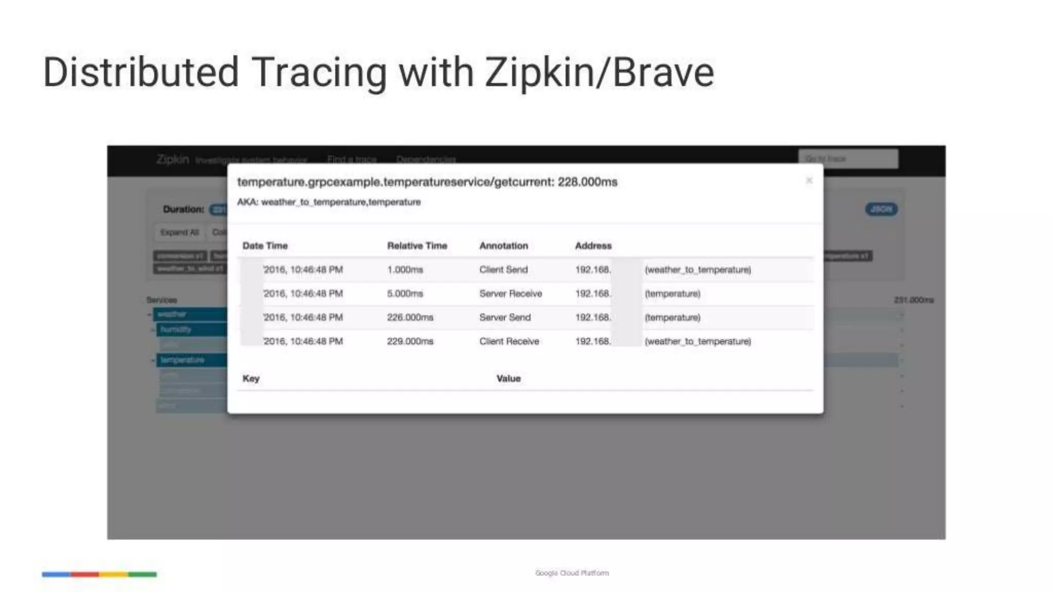 enabling-googley-microservices-with-http2-and-grpc