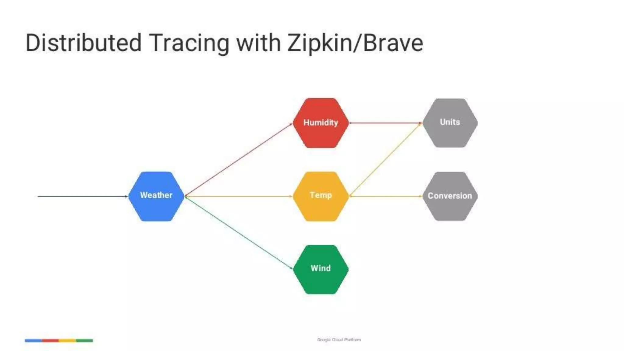 enabling-googley-microservices-with-http2-and-grpc