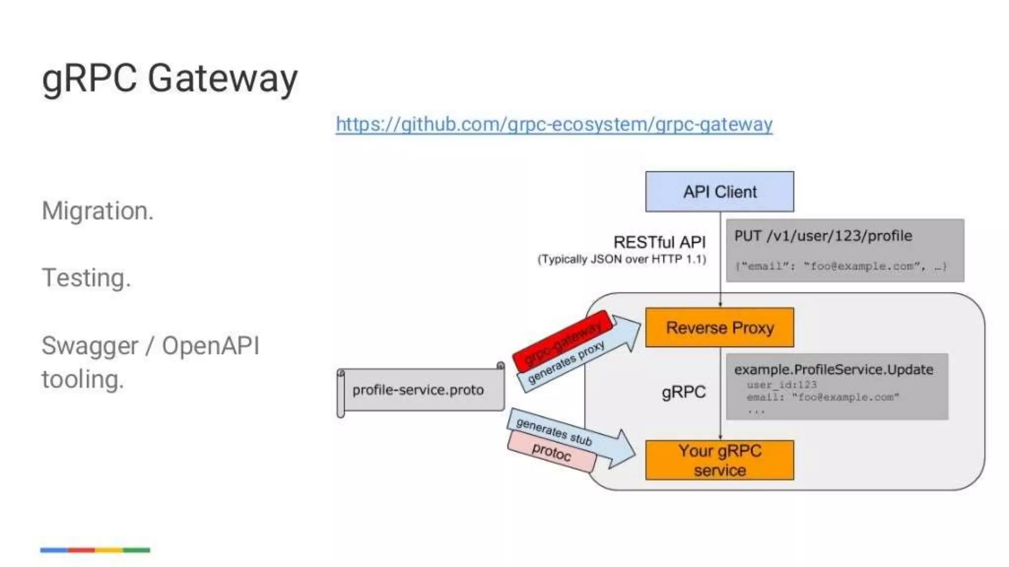 enabling-googley-microservices-with-http2-and-grpc