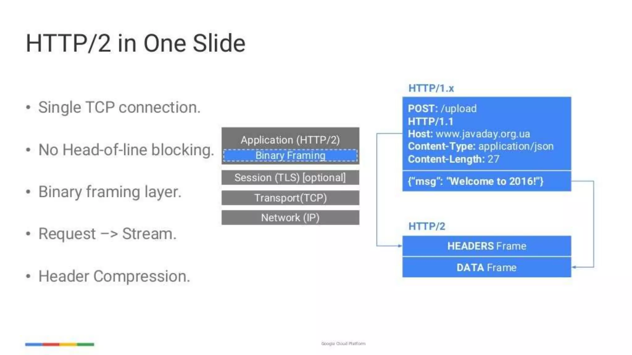 enabling-googley-microservices-with-http2-and-grpc