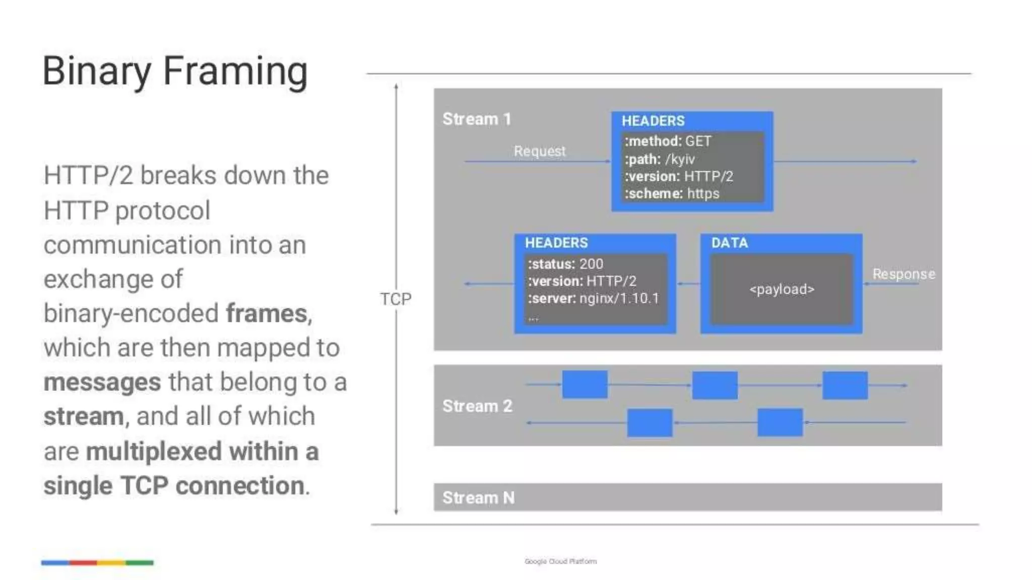 enabling-googley-microservices-with-http2-and-grpc