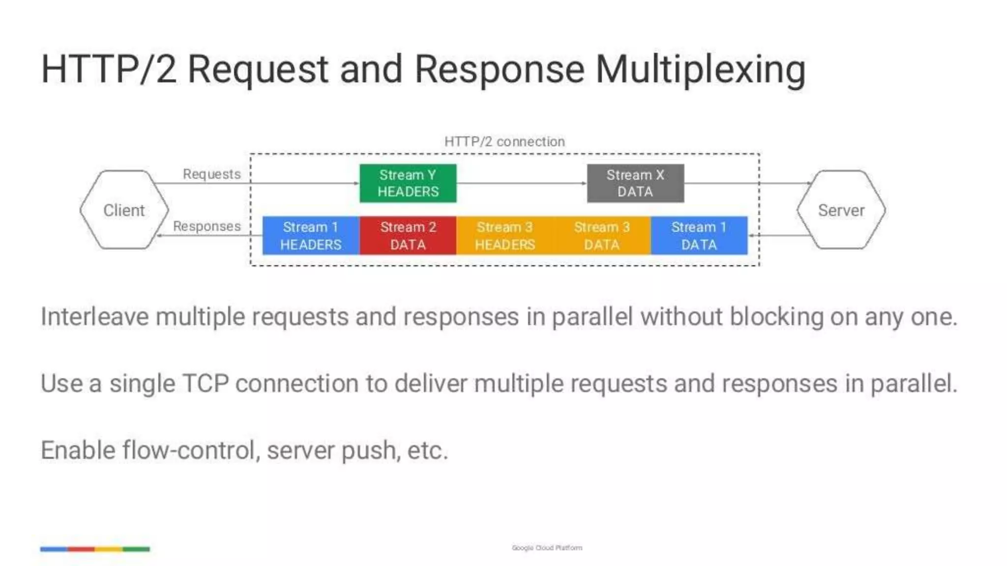enabling-googley-microservices-with-http2-and-grpc