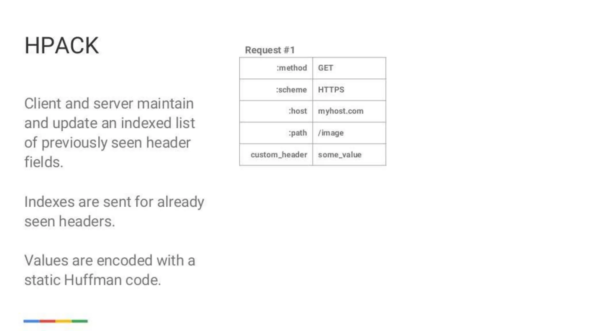 enabling-googley-microservices-with-http2-and-grpc