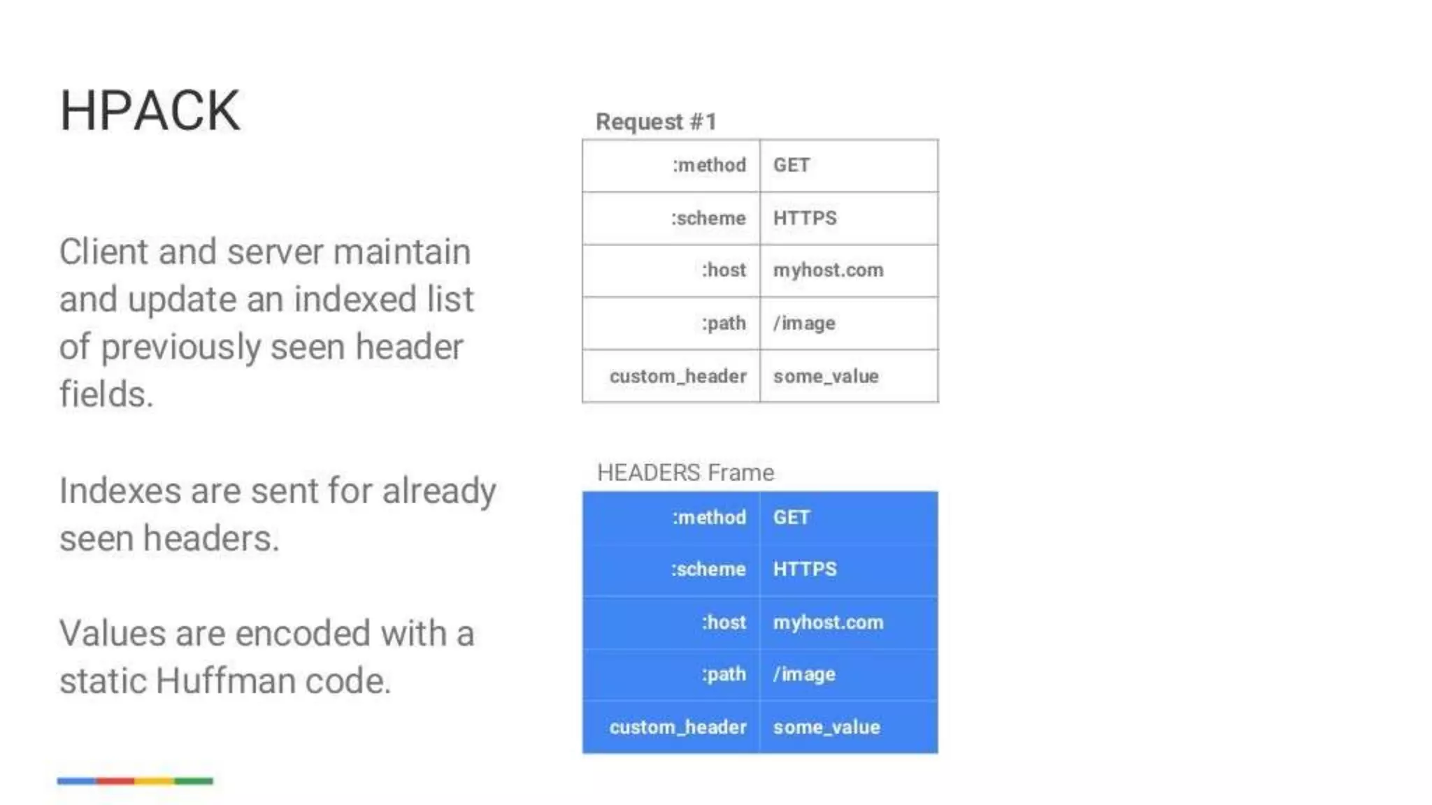 enabling-googley-microservices-with-http2-and-grpc