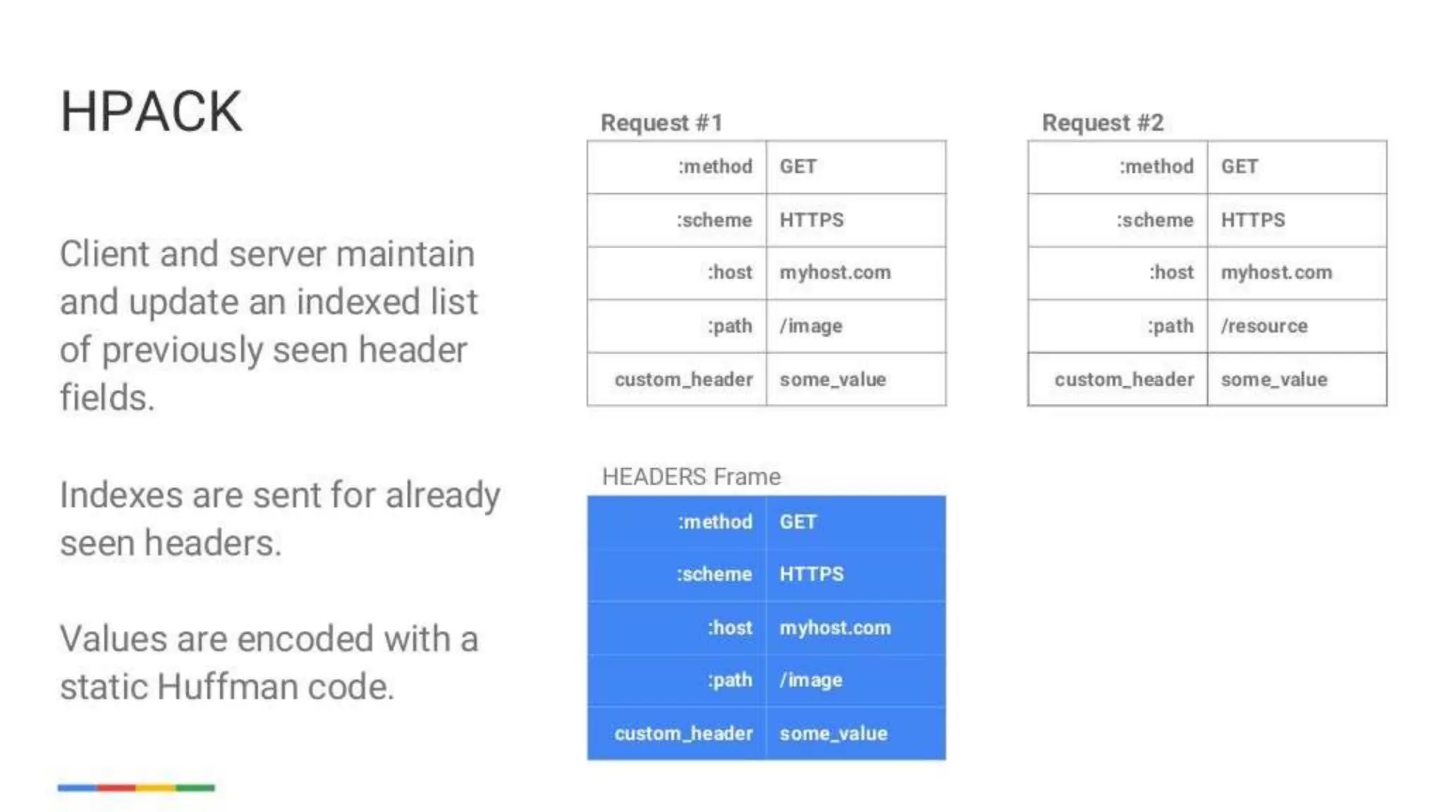 enabling-googley-microservices-with-http2-and-grpc