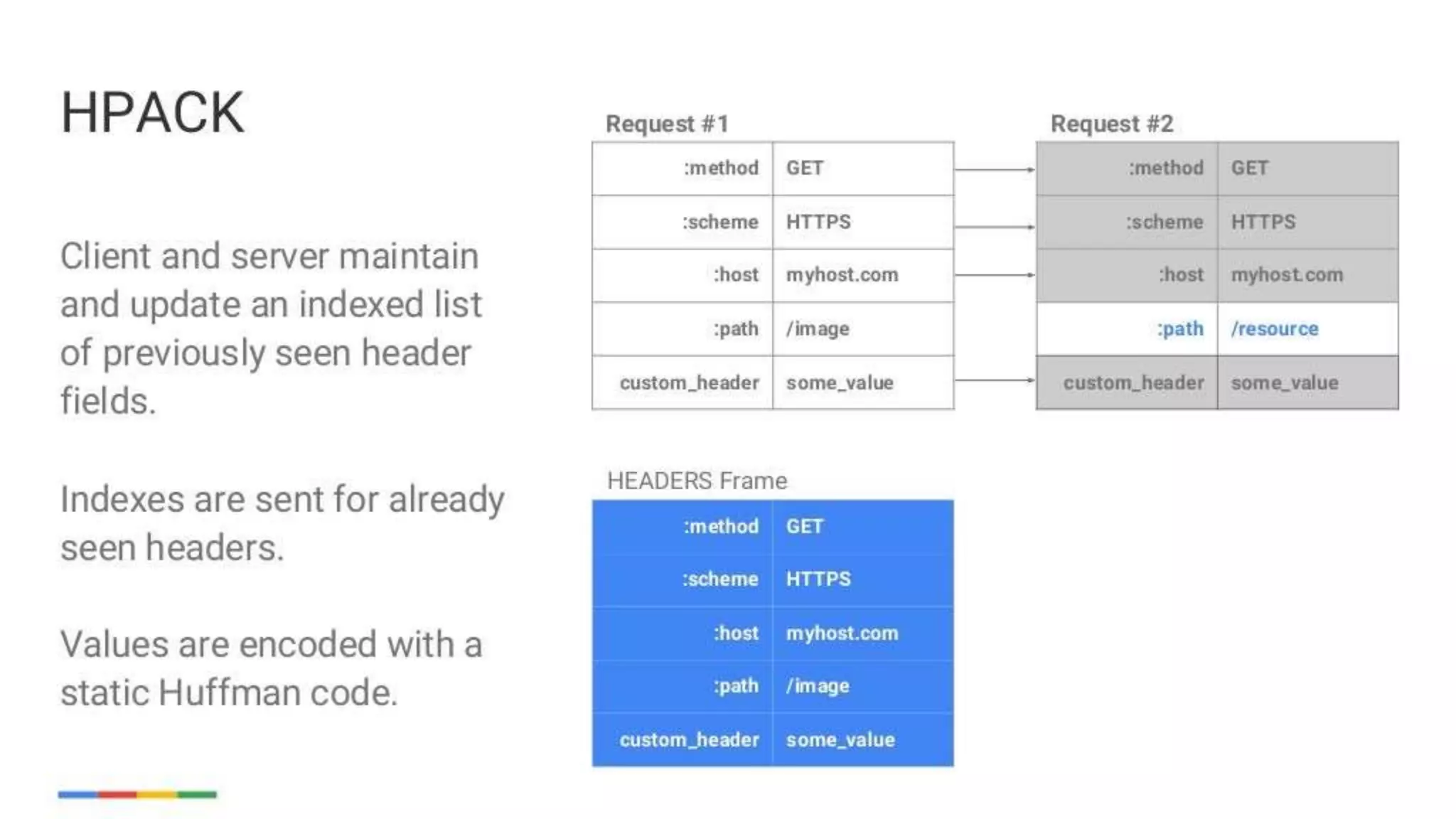 enabling-googley-microservices-with-http2-and-grpc