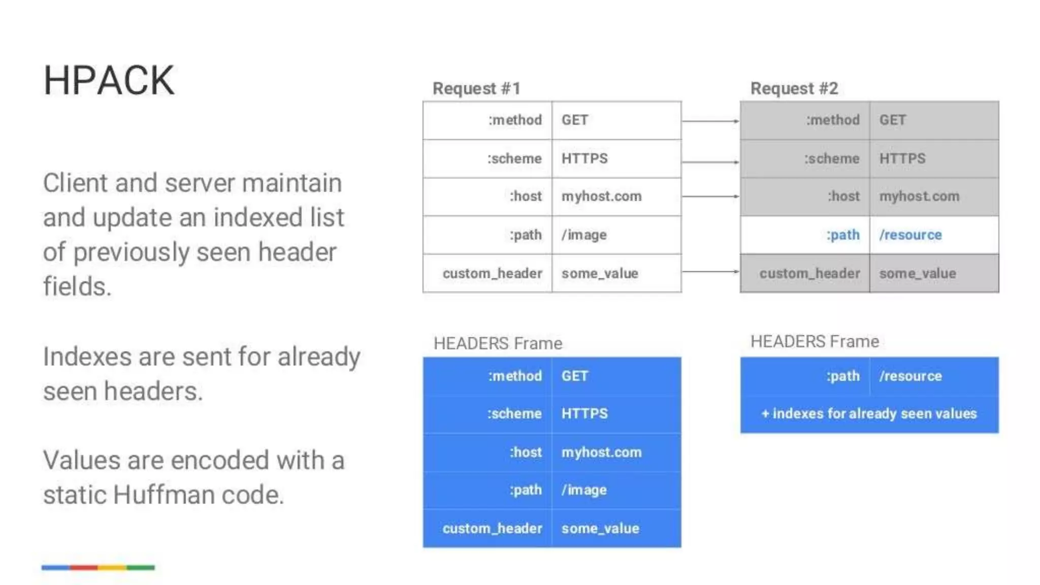 enabling-googley-microservices-with-http2-and-grpc